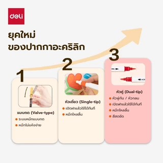 ชุดปากกาอะคริลิค Deli รุ่น C198 (24/36/48สี) ดีไซน์ 2 หัว (จำหน่าย 1 กล่อง) Acrylic Marker
