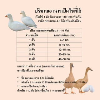 ไฮโปรไวท์ 544-21 อาหารเป็ดไข่ เป็ดคอลดั๊ก เป็ดแมนดาริน (แบ่งขาย 4,9,14 กิโล บรรจุถุงซิปกันน้ำ)