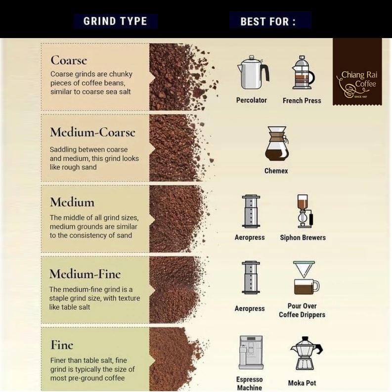 เมล็ดกาแฟสด Blue Mountain หอม เข้มมาก คั่วกลาง ส่งฟรีทั่วไทย - รูปที่ 5