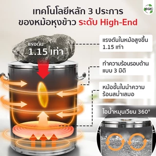 SGE หม้อหุงขนาดใหญ่เชิงพาณิชย์ รุ่น RSI ขนาด 45,54 ลิตร ข้าวสุกทั่วถึงตอบโจทย์ธุรกิจ ประกันศูนย์ไทย