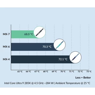 ARCTIC MX-7 ULTIMATE Performance Thermal Paste ซิลิโคนนำความร้อน ซิลิโคนซีพียู (2G 4G 8G)