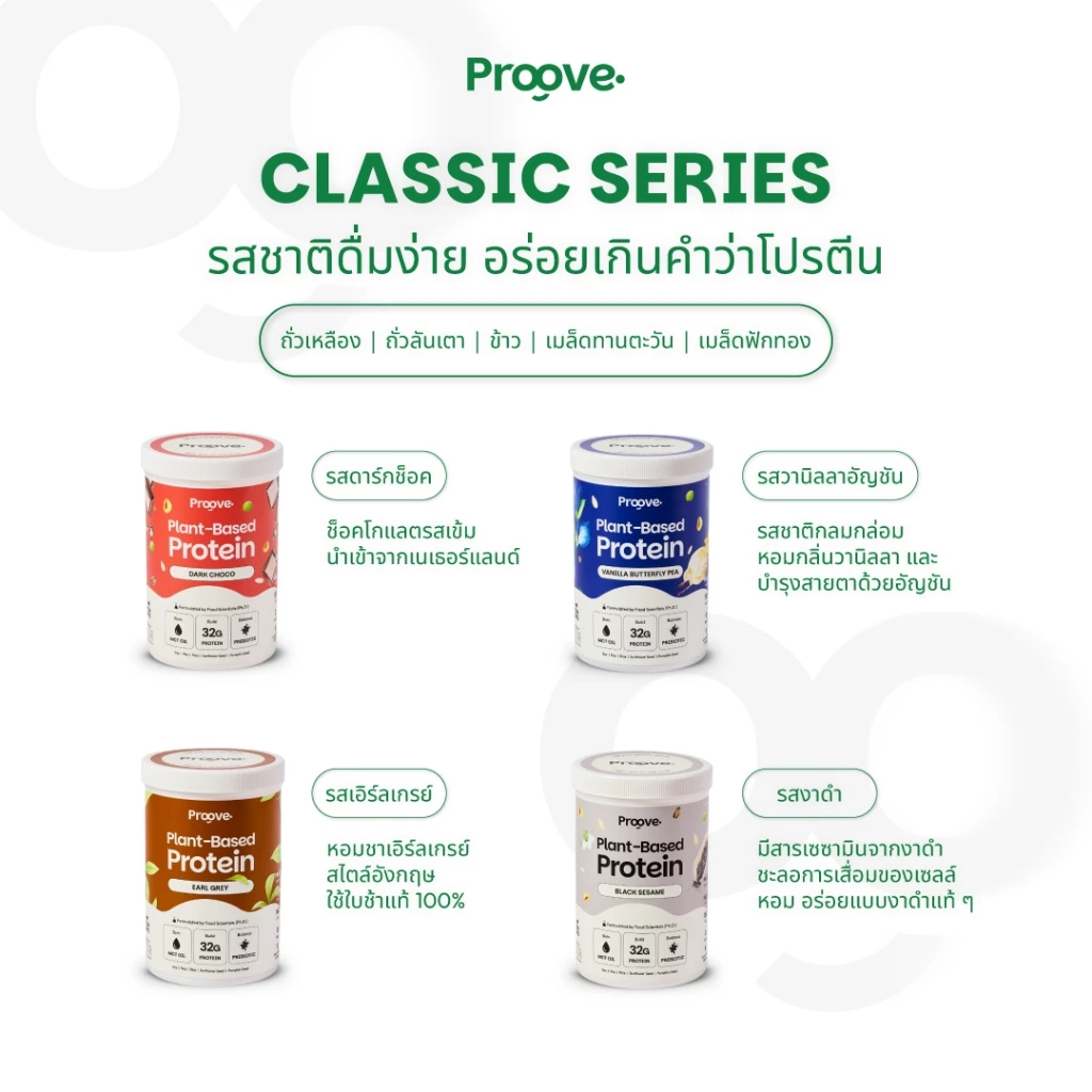 [2แถม1 MagNightᐩ] Proove โปรตีนพืช อร่อย ดื่มง่าย โปรตีน 32g ให้โปรตีนสูง ช่วยเรื่องการเผาผลาญ ไม่มีน้ำตาล แคลต่ำ thumbnail 4