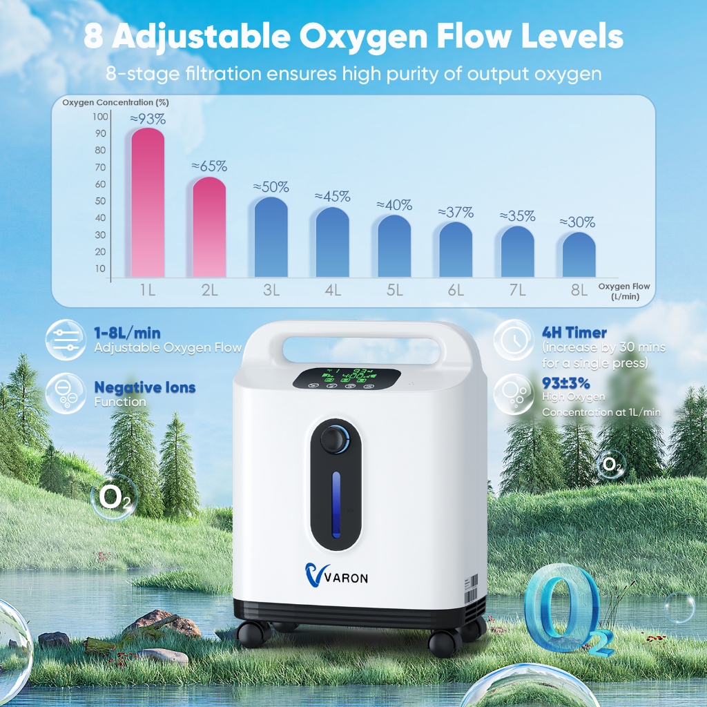oxygen concentrator,Perfect for home use