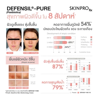 SKINPRO Rx SET ผิวแพ้ง่าย รอยสิว - Sensitive Skin Moisturizing Cream 50 ml. & Acne X Spot repair