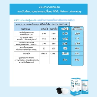 หน้ากากอนามัยเด็ก (4-12 ปี) และวัยรุ่น Flomax KF94 Mask kid 3D ป้องกันฝุ่นละออง (บรรจุ 10 ชิ้น)