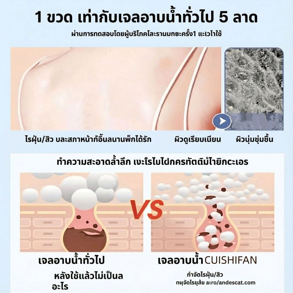 เจลอาบน้ำ 3 ใน 1 (อาบน้ำ/ล้างหน้า/ล้างผม) เจลอาบน้ำหอม รักษาสิวหลัง หมักศีรษะ และอาการคัน ขจัดฝ้า ให้ผิวขาวกระจ่างใส - รูปที่ 2