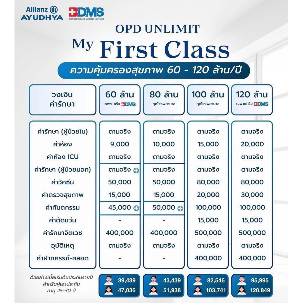 แผนสุขภาพ vip ใช้ได้ทุกรพและในเครือbdms