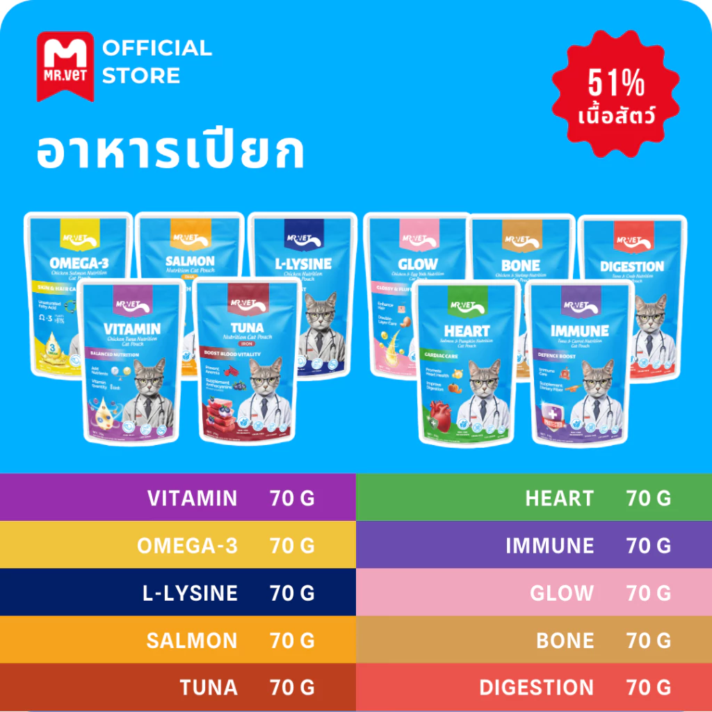 MRVET อาหารเปียกแมว 12ซอง ไม่ใส่สารปรุงแต่ง thumbnail 3