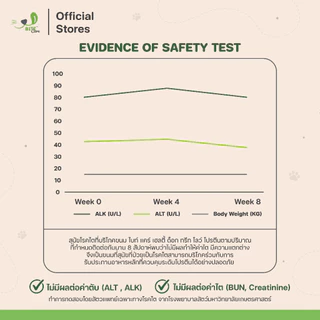 Bite Care สูตร Kidney Care ขนมสุนัข เพื่อสุขภาพ สุนัขโรคไต (เเพ็ค 4 ซอง/ เเพ็ค 6 ซอง/ แพ็ค 12 ซอง)