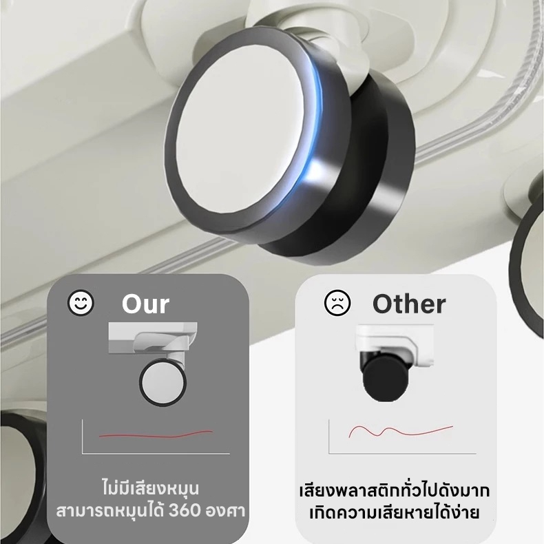 รูปภาพ 7