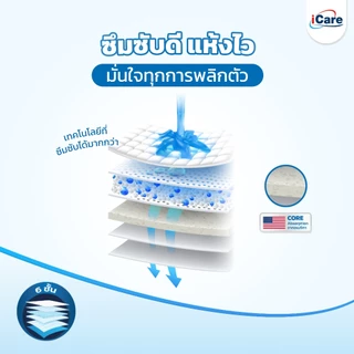 [ส่งฟรี!! ทั่วไทย] iCare แผ่นรองซับผู้ใหญ่ไซส์ L ขนาด 45x70 cm. จำนวน 10 ชิ้น (แบบห่อ)
