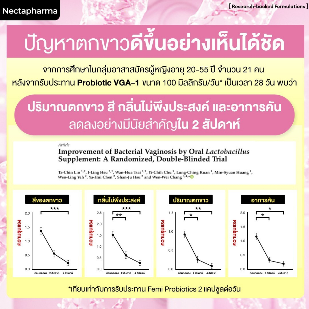 Nectapharma Femi Probiotics เนคตาฟาร์มา เฟมิ โพรไบโอติกส์ วิตามินแคร์ซิส - 3