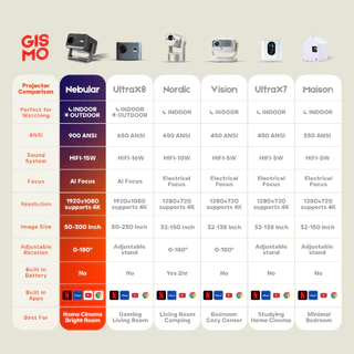 [24HR ส่งทันที] GISMO📍Nebular 4K Projector โปรเจคเตอร์ ความสว่างสูง 900 ANSI Built-In Andriod 11.0 HIFI 15W หมุนได้ 360