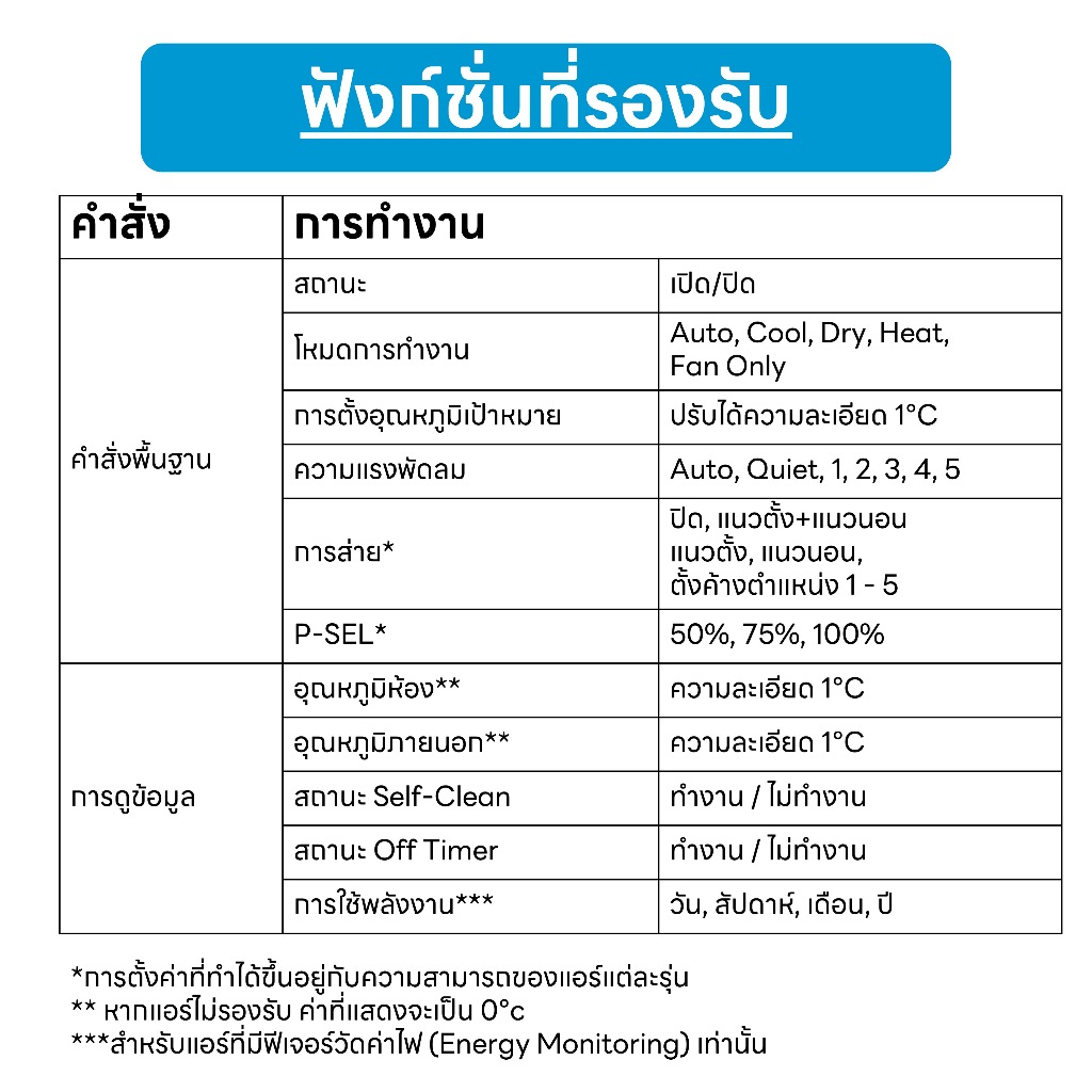 (ใช้กับแอป Tuya) Wi-Fi Module สำหรับควบคุมแอร์ Toshiba / Carrier - รูปที่ 5