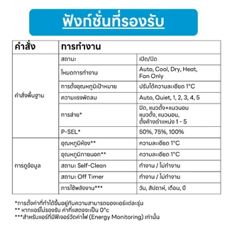 (ใช้กับแอป Tuya) Wi-Fi Module สำหรับควบคุมแอร์ Toshiba / Carrier