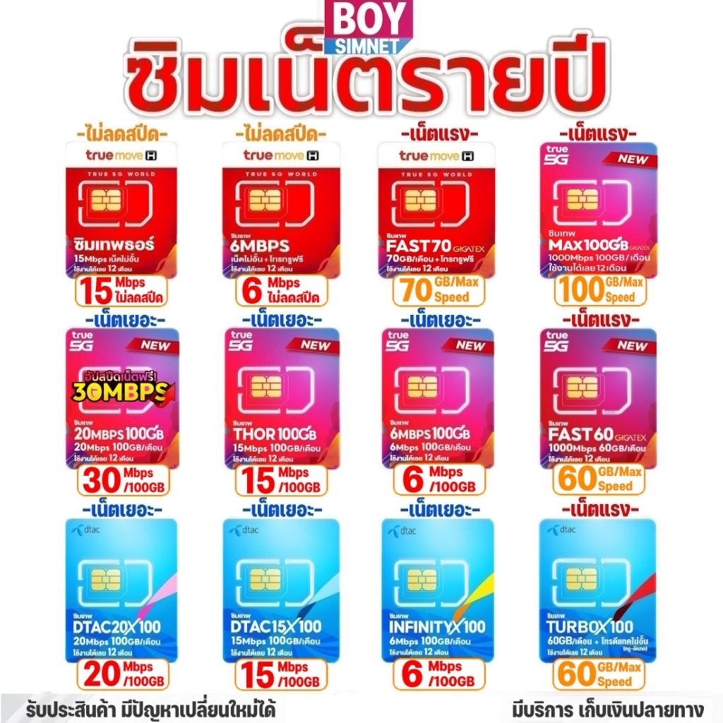ซิมเทพ ซิมเน็ต รายปี | ทรู ไม่ลดสปีด 15Mbps, 6Mbps |ทรู-ดีแทค เน็ตแรง Max100, Fast60, Turbo | เน็ต 1
