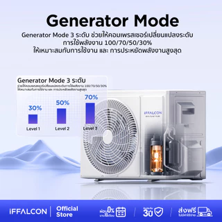 [NEW 2026] iFFALCON iECO แอร์ Elite Cool Inverter 9,200-23,900 BTU | เย็นเร็ว ประหยัดไฟ รุ่น IFAC-EL09CSV/EB