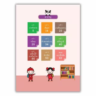 หนังสือ เพื่อนภาษาจีน เล่ม 1 สำนักพิมพ์ ทฤษฎี ที่โรงเรียนทั่วประเทศใช้สอน ภาษา คำศัพท์ แบบเรียน จีน ฝึกพูด แบบฝึกหัด
