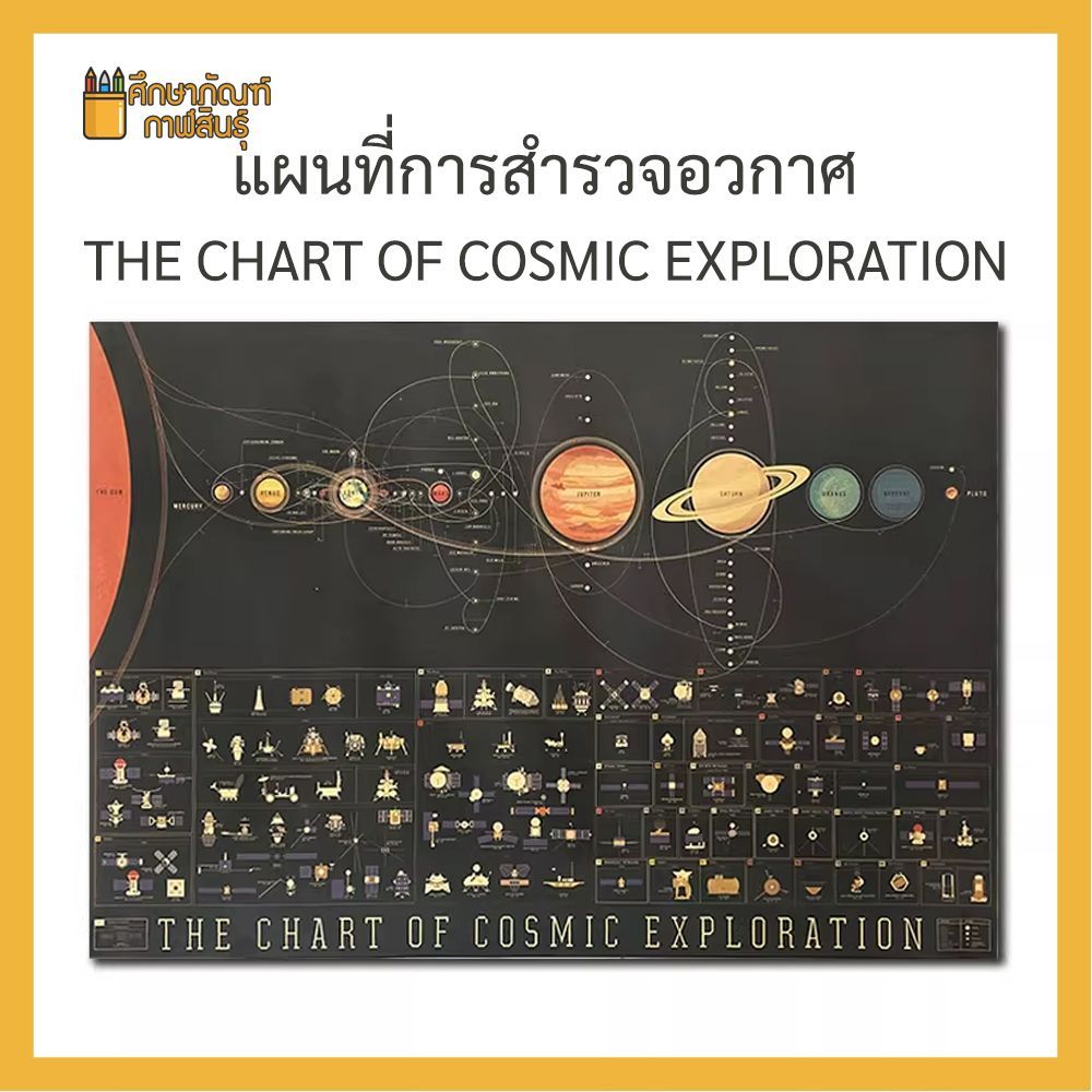 แผนที่การสำรวจอวกาศ THE CHART OF COSMIC EXPLORATION (แผ่นเล็กสีน้ำตาล)