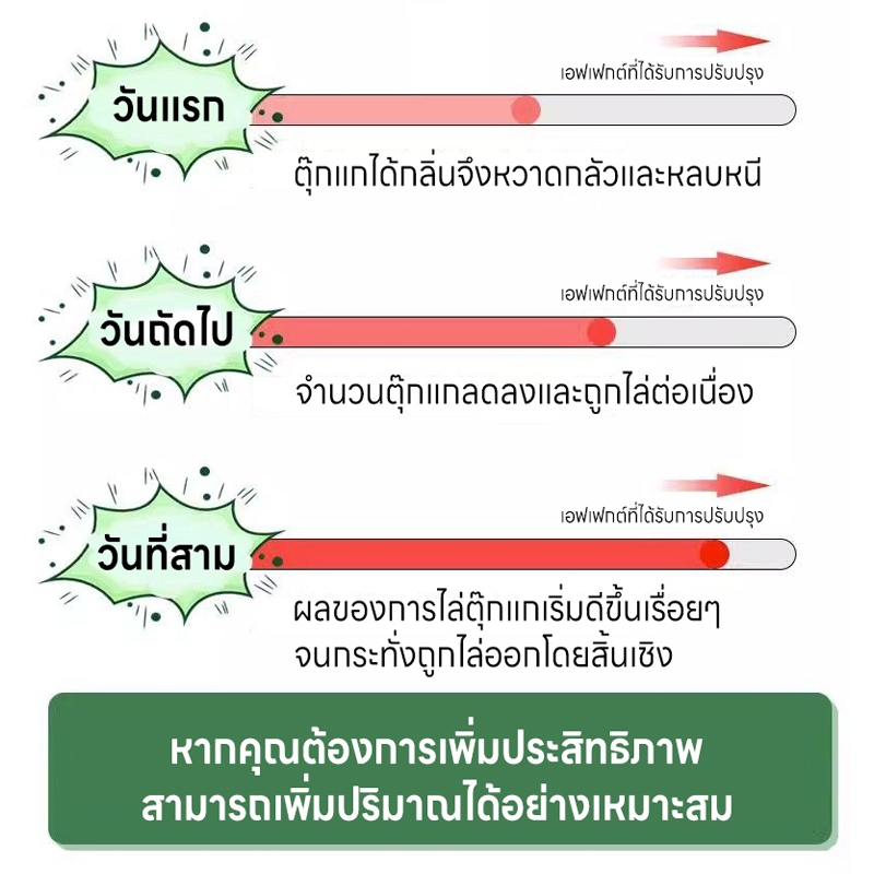 🦎ซื้อ 1 แถม 1🦎ยาไล่จิ้งจก ไล่ตุ๊กแก กันจิ้งจก สารสกัดจากพืช ปลอดภัยต่อคนและสัตว์เลี้ยง ไล่จิ้งจก ยาฆ่าจิ้งจก - รูปที่ 4