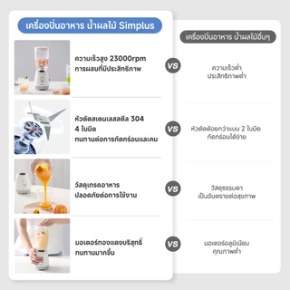 Simplus x PP Krit Blender เครื่องปั่นอเนกประสงค์ ใบมีดสแตนเลส ความจุใหญ่ 600ML LLJH004