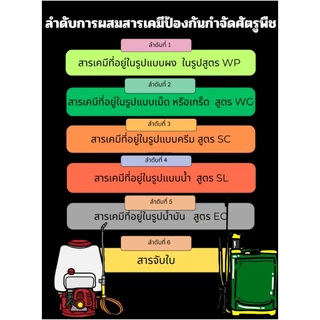 ไฮเฟต สารไพริพรอกซิเฟน ผลิตภัณฑ์กำจัดศัตรูพืชและแมลงรบกวนในบ้านเรือน โดยการยับยั้งการเจริญเติบโต ลดการระบาดได้นานขึ้น