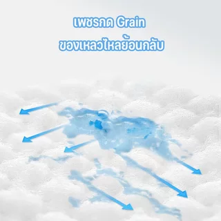 แผ่นรองปัสสาวะสัตว์เลี้ยง แผ่นรองปัสสาวะแมวและสุนัข ดูดซับความชื้นสูง ต้านแบคทีเรีย ควบคุมกลิ่น ฝึกนั่งถ่าย แผ่นดูดซับ