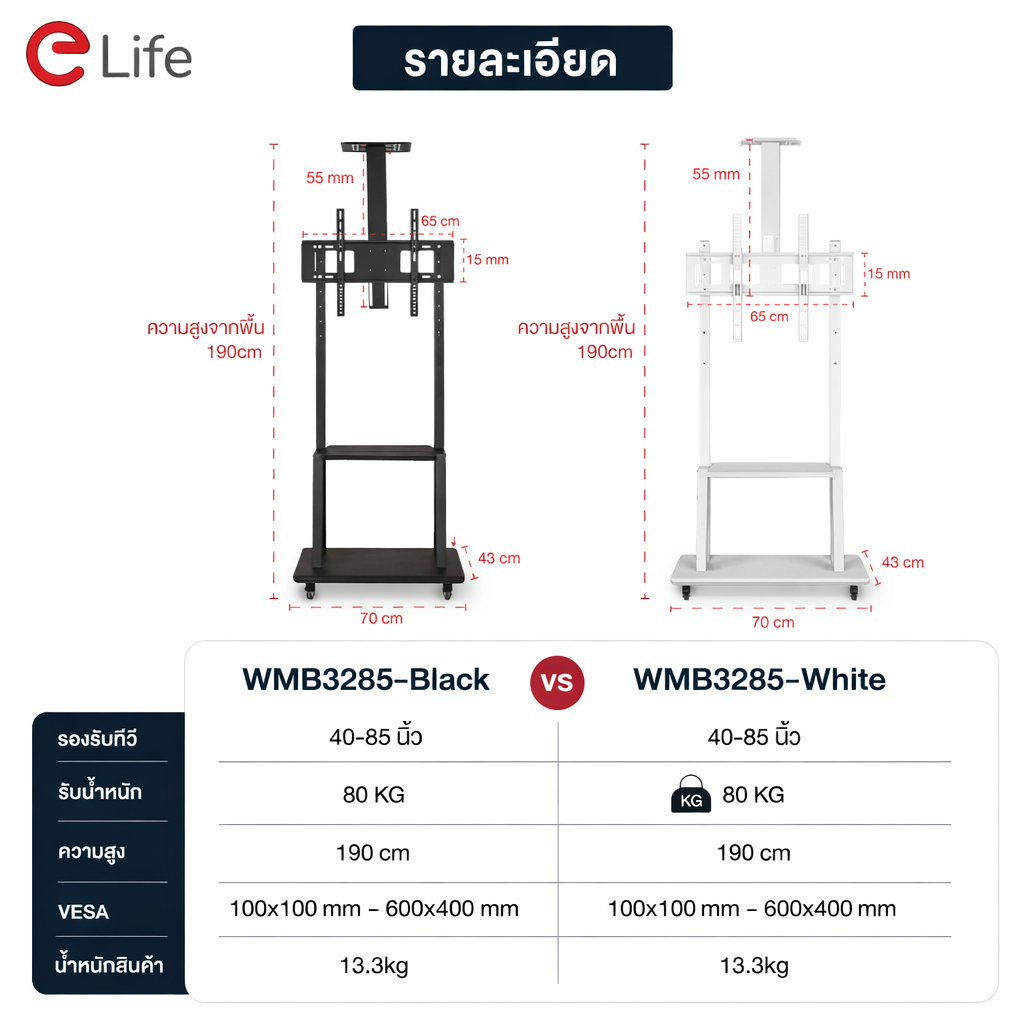 รูปภาพ 2