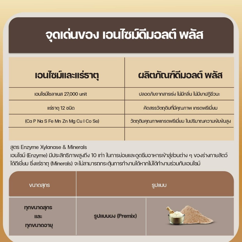 DMOLT PLUS อาหารเสริมสุกร (10 ถุง) - รูปที่ 5