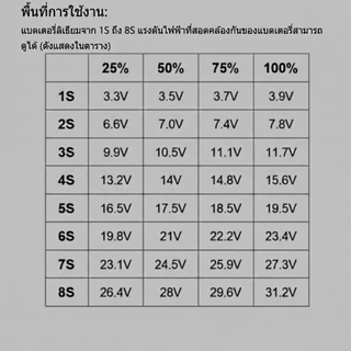 [1S-8S] หน้าจอเช็คแบตเตอรี่ Li-ion