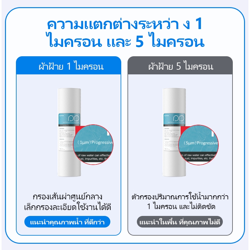ไส้กรองหยาบพีพี ไส้กรองน้ำ PP 20 X 2.5 นิ้ว 1 ไมโครเมตร 5 ไมโครเมตร  จำนวน 6 แท่ง 20'' PP Sediment Filter Cartridge รูปที่ 6