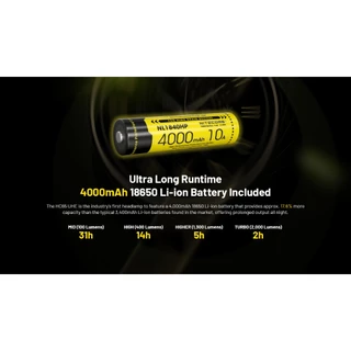 ไฟฉายคาดหัว NITECORE HC65 UHE ความสว่าง 2000 Lumens