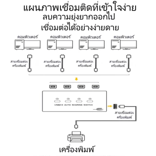 4-Port USB 2.0 สวิตช์ฮับแบบแชร์อัตโนมัติ สำหรับเครื่องปริ้นเตอร์เครื่องพิมพ์ (ออโต้)