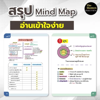 สรุปกฎหมาย ก.พ. ความรู้และลักษณะการเป็นข้าราชการที่ดี