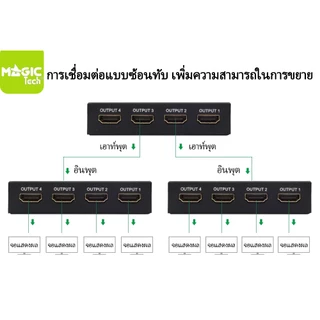 กล่องแยกจอ HDMI Splitter 1:4 (4K) MAGICTECH