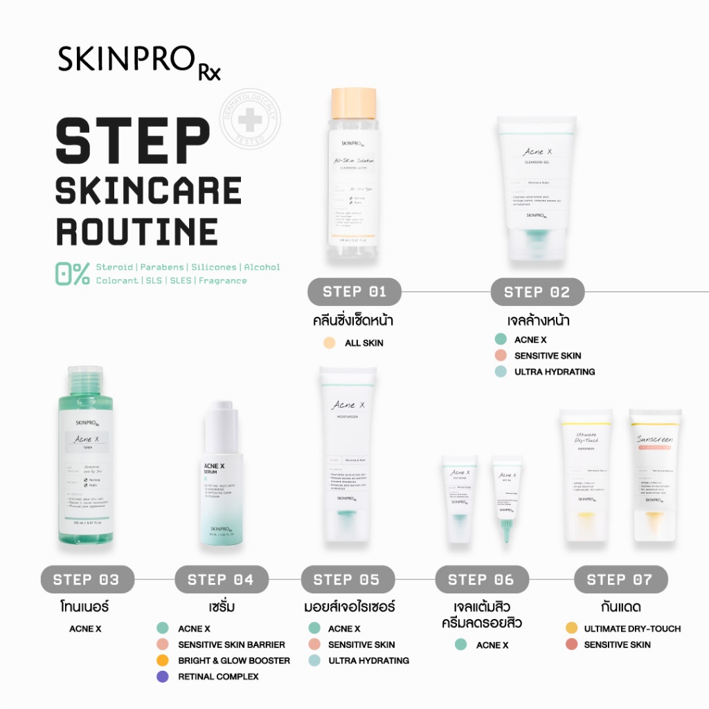 รูปภาพ 7