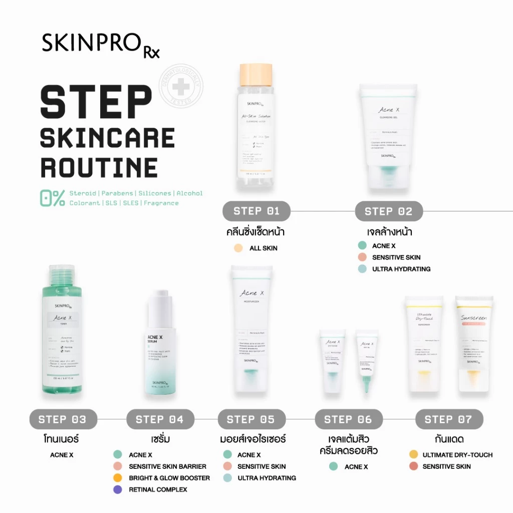 SKINPRO Rx Acne X Spot Repair 5ml ครีมลดปัญหารอยแผลจากสิว รอยแดง รอยดำ รอยแผล ลดการเกิดสิวซ้ำ thumbnail 8
