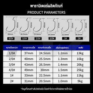 FW ตัวเบ็ดเท็กซัส เบ็ดเท็กซัสทุกขนาด เบ็ดหนอนยาง เกี่ยวหนอน ปลายาง ตัวเบ็ดเกี่ยวเหยื่อยาง เกี่ยวหนอน ตัวเบ็ดปลายาง