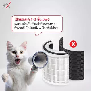 PETX ไส้กรองเครื่อง FRESH BOX V.1 / V.1 Pro แผ่นกรองคาร์บอนหนา 5 ชั้น ดับกลิ่นฉี่แมว กรองฝุ่น PM2.5