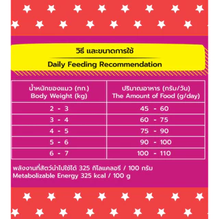 Bingo Star บิงโกสตาร์ อาหารแมวโต ขนาด 10 กิโลกรัม