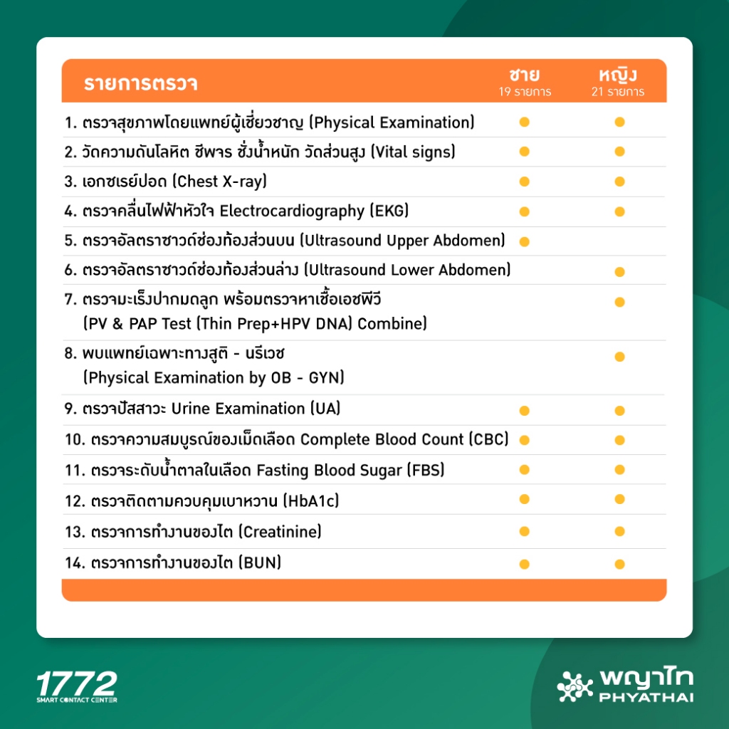 รูปภาพ 2