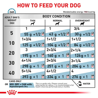 Royal Canin Hypoallergenic Dog อาหารเปียกสำหรับสุนัขที่มีภาวะภูมิแพ้อาหาร ขนาด 400 g.