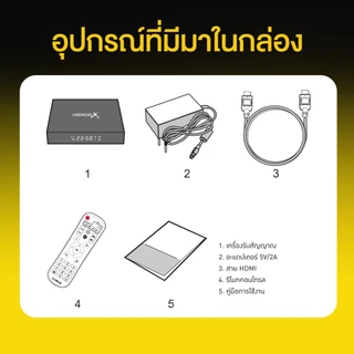 กล่องรับสัญญาณอินเทอร์เน็ตทีวี GMM Z Android X2 (Android TV Box)
