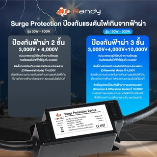 [3FREE1] RANDY ไฟถนน 220Vโคมอลูมิเนียมหล่อขึ้นรูป ทนทาน กันฟ้าผ่า4+10KV แสงแรงประหยัดเงิน ประกัน3ปี