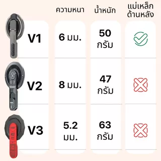 (ส่งทันที) ของแท้ !! ขาตั้งแม่เหล็ก Magnetic Phone Holder with 360 Stand
