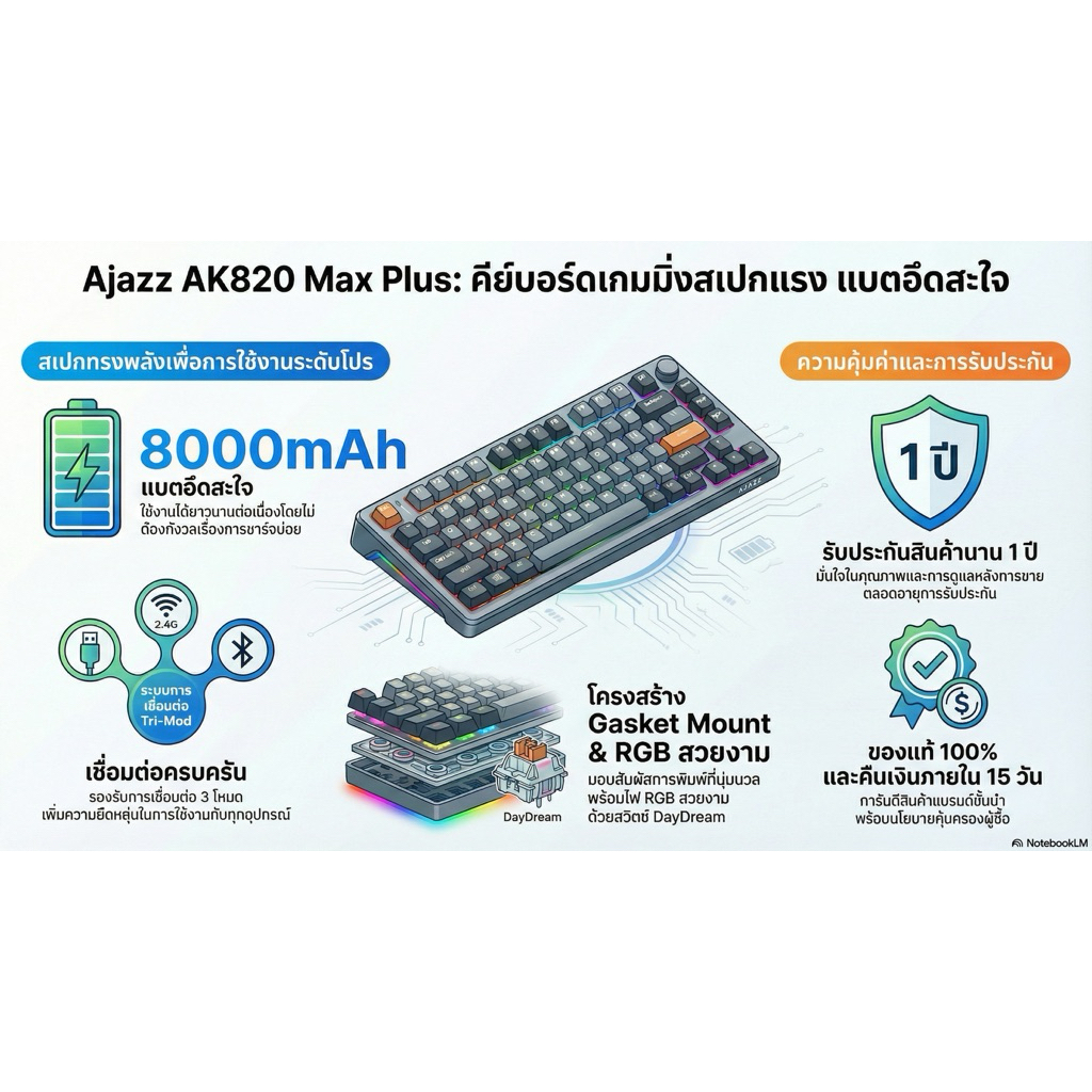 คีย์บอร์ดเกมมิ่ง Ajazz AK820 Max Plus 8000mAh Gasket Tri-Mod RGB DayDream Switch Mechanical Keyboard