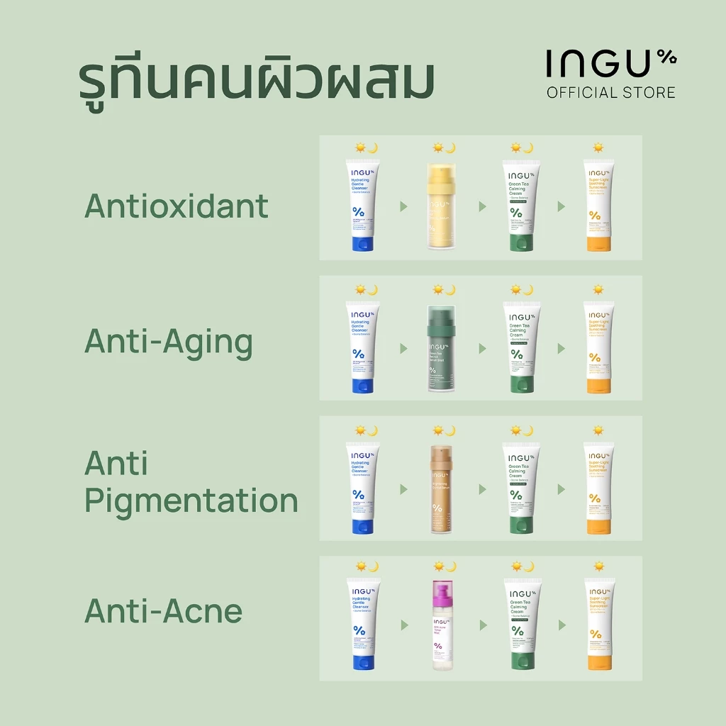 INGU Green Tea Calming Cream + Biome Balance มอยซ์เจอร์ไรเซอร์ สำหรับผิวผสม thumbnail 7