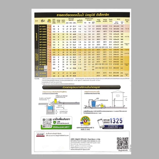 MITSUBISHI ปั๊มน้ำอัตโนมัติ(ถังกลม) ตัวขายดี!! รุ่น WP-85R2,WP-105R2,WP-155R2,WP-205R2,WP305R2