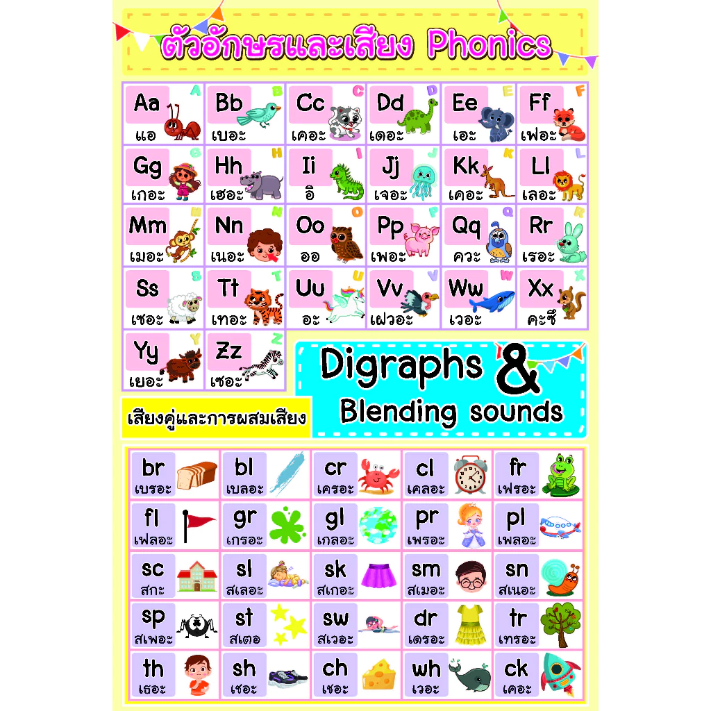 โปสเตอร์ ขนาด 13x19 นิ้ว :โปสเตอร์ Phoncis ตัวอักษรและเสียง