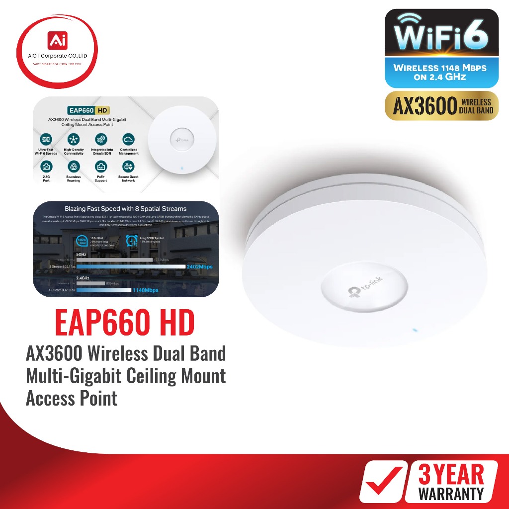สินค้าใหม่ TP-Link รุ่น EAP660 HD รองรับ Wi-Fi 6 (มาตรฐาน 802.11ax) ความเร็วรวมสูงสุดประมาณ 3,600 Mb